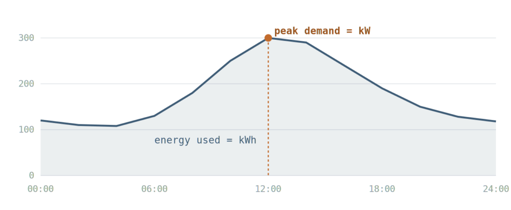 demand charge diagram